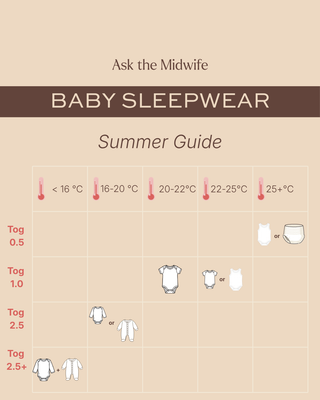 Baby sleepwear in Heatwave!